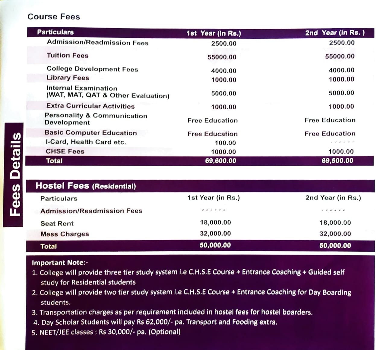 Fee Structure